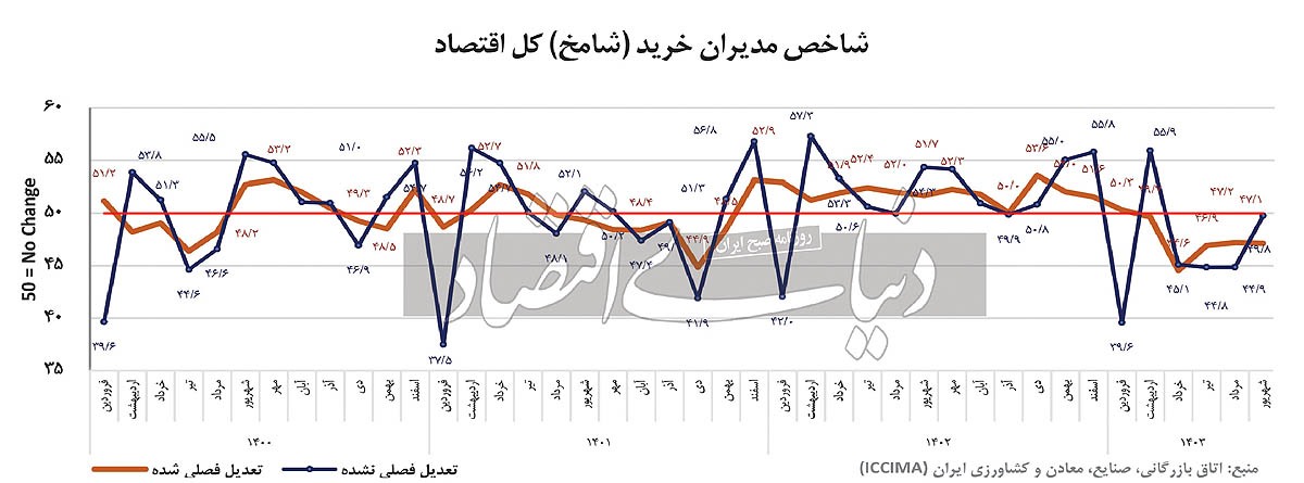 پایان باز بی‌برقی صنعت