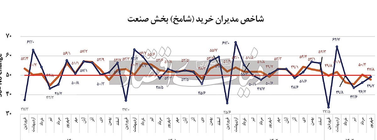 پایان باز بی‌برقی صنعت