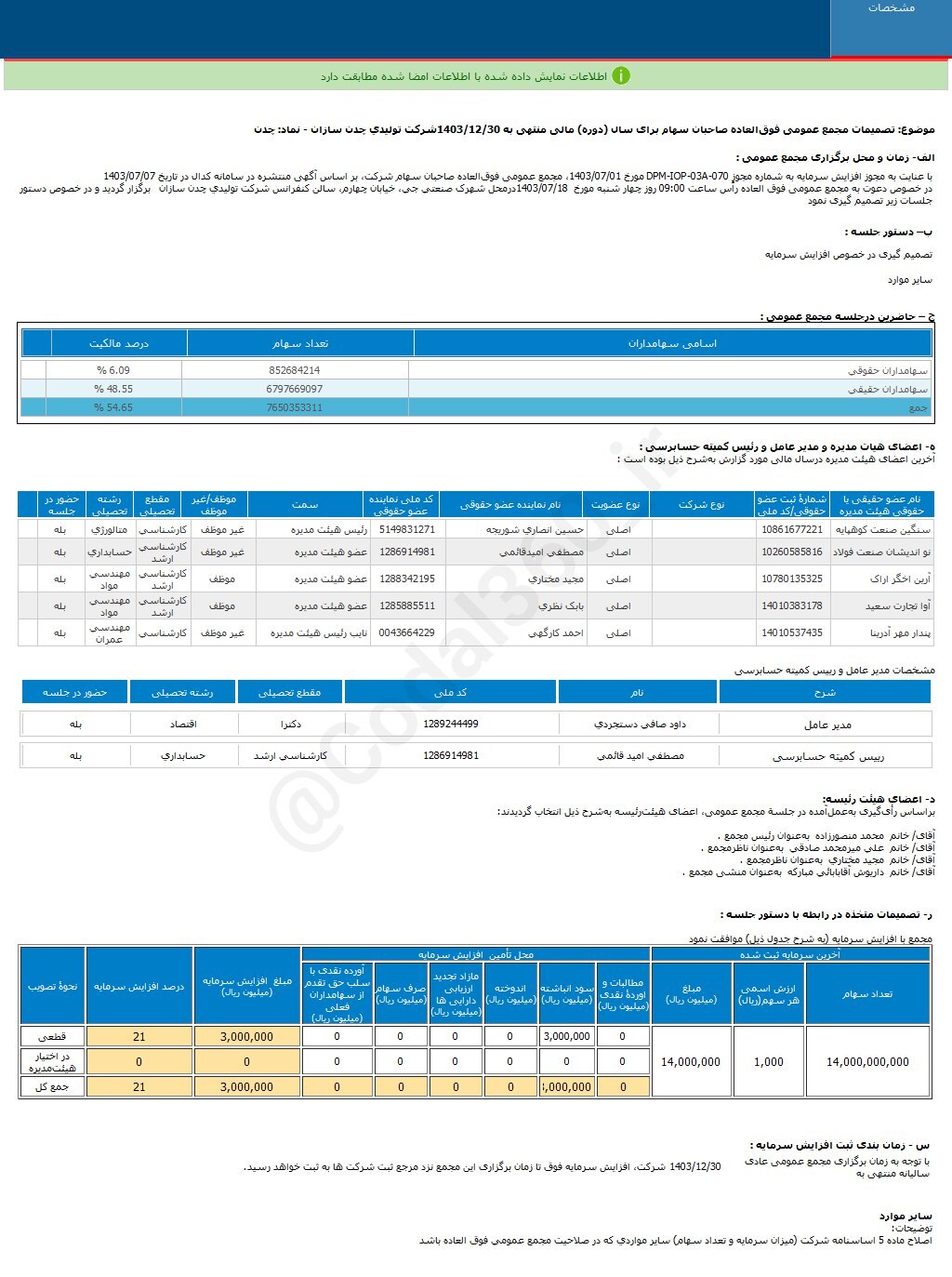 تصویب افزایش سرمایه ۲۱ درصدی چدن