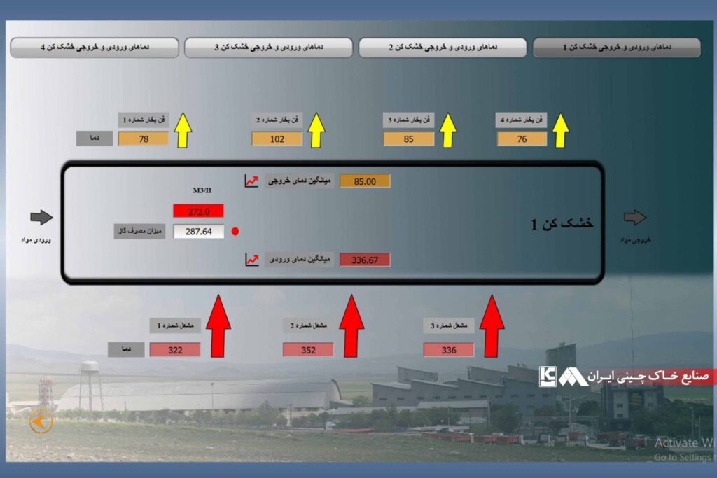 نرم‌افزار جامع انرژی توسط واحد برق شرکت صنایع خاک چینی ایران طراحی و اجرا شد