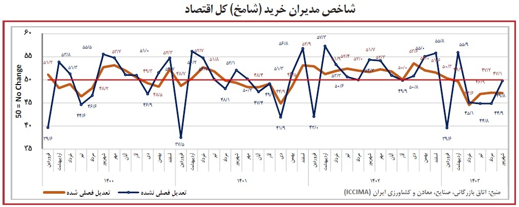 ناترازی انرژی به مانع دائمی برای رشد صنعتی تبدیل شده است