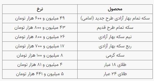 قیمت سکه و طلا در بازار آزاد ۲۱ مهر ۱۴۰۳