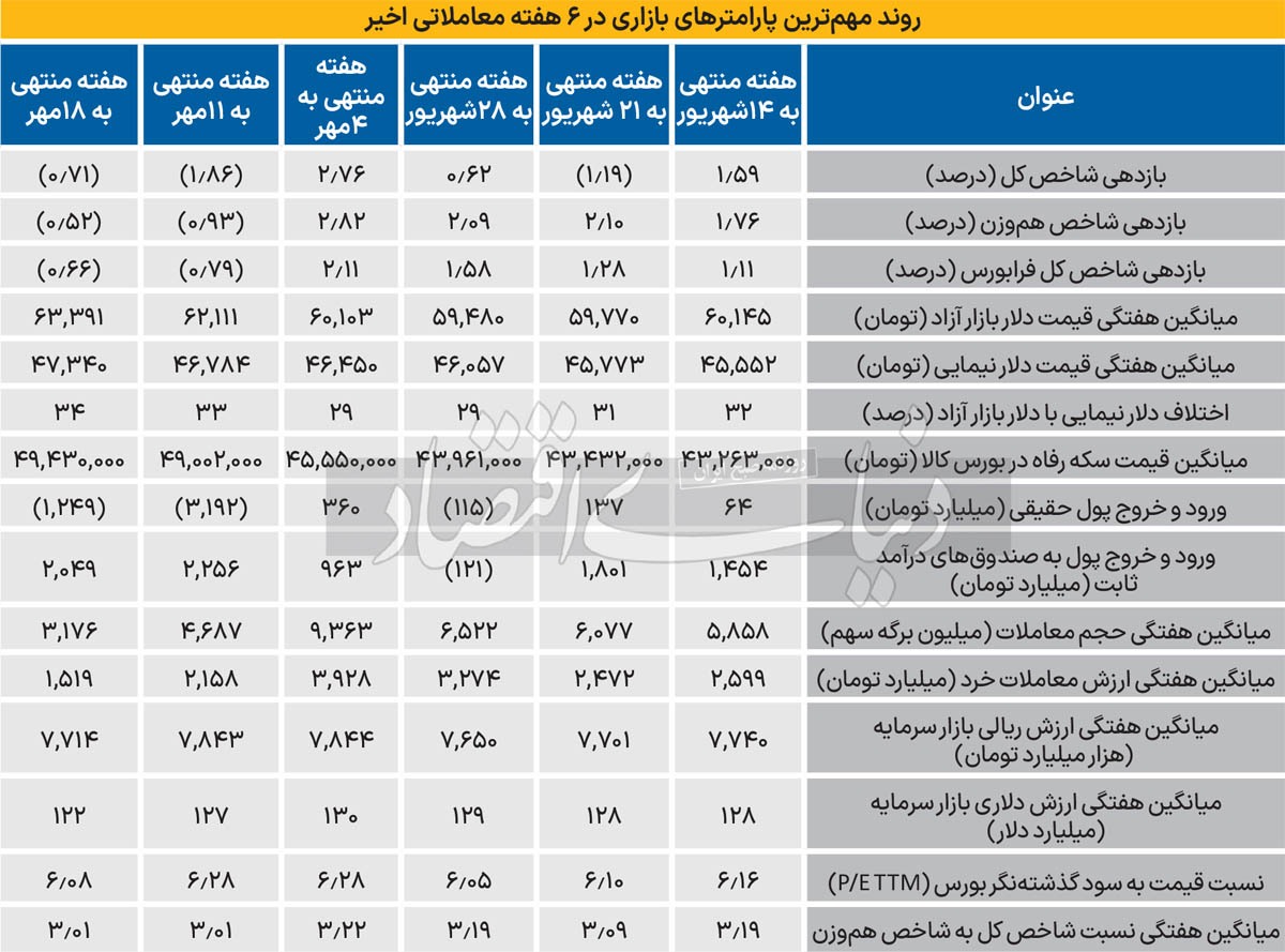 ابهامات کانال دو میلیونی