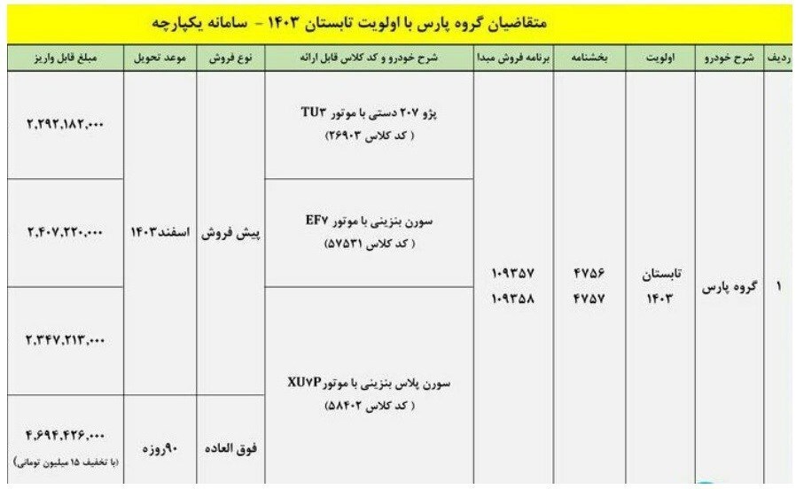 طرح تبدیل حواله خودرو پژو پارس به ۳ خودرو آغاز شد