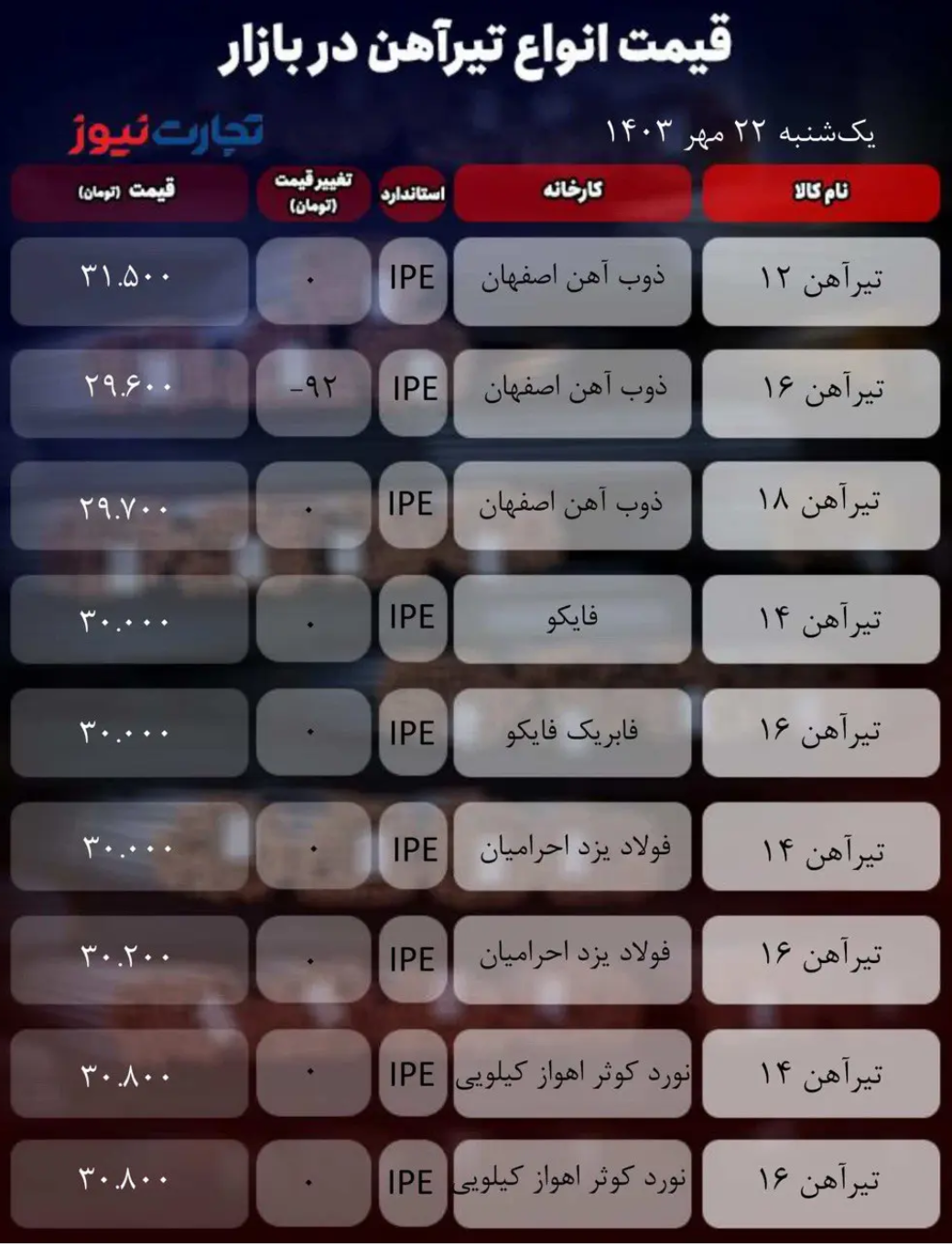 قیمت تیرآهن امروز ۲۲ مهر ۱۴۰۳ + جدول