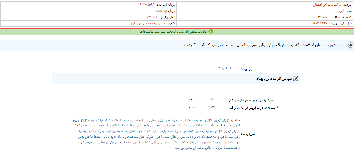 ذوب از رای نهایی مبنی بر ابطال سند معارض شهرک واحد خبر داد