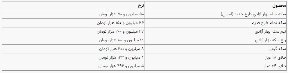 قیمت سکه و طلا در بازار آزاد ۲۳ مهر ۱۴۰۳