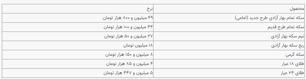 قیمت سکه و طلا در بازار آزاد ۲۴ مهر ۱۴۰۳