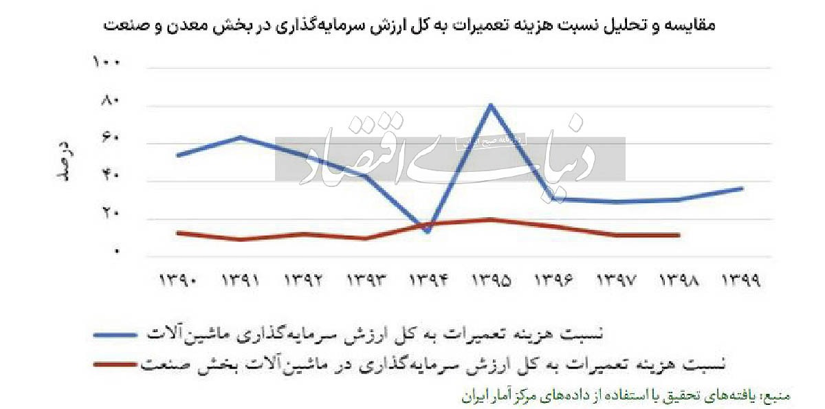 کارآیی معادن با هوشمندسازی