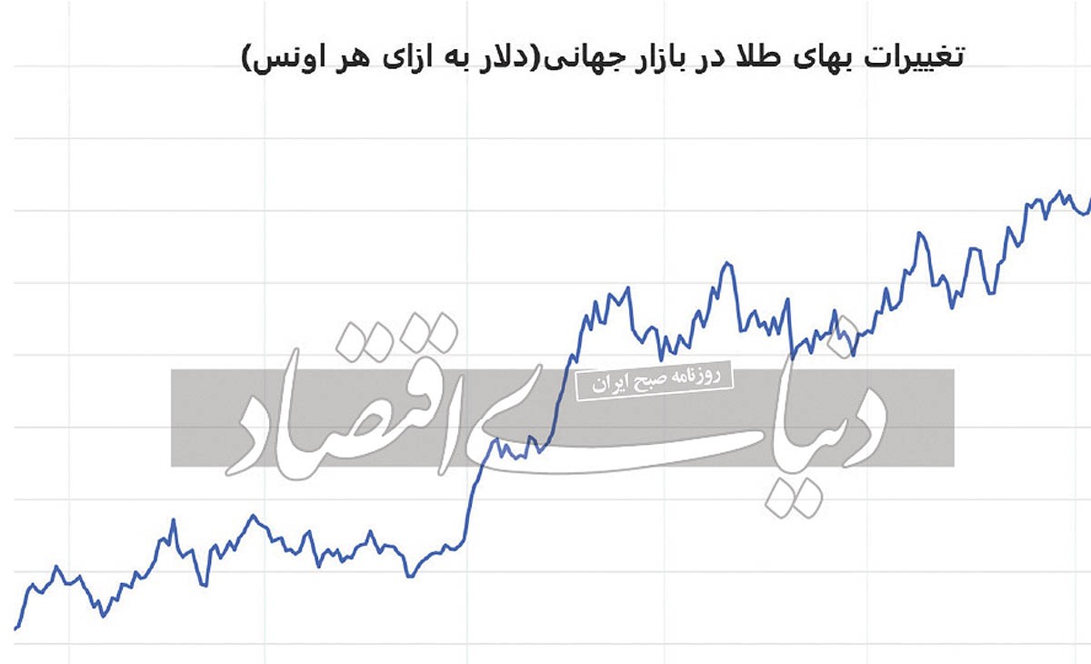 روز ثبات برای فلز زرد