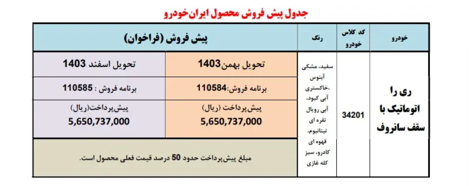 آغاز پیش فروش خودرو ری‌را طرح مادران در مهر ۱۴۰۳