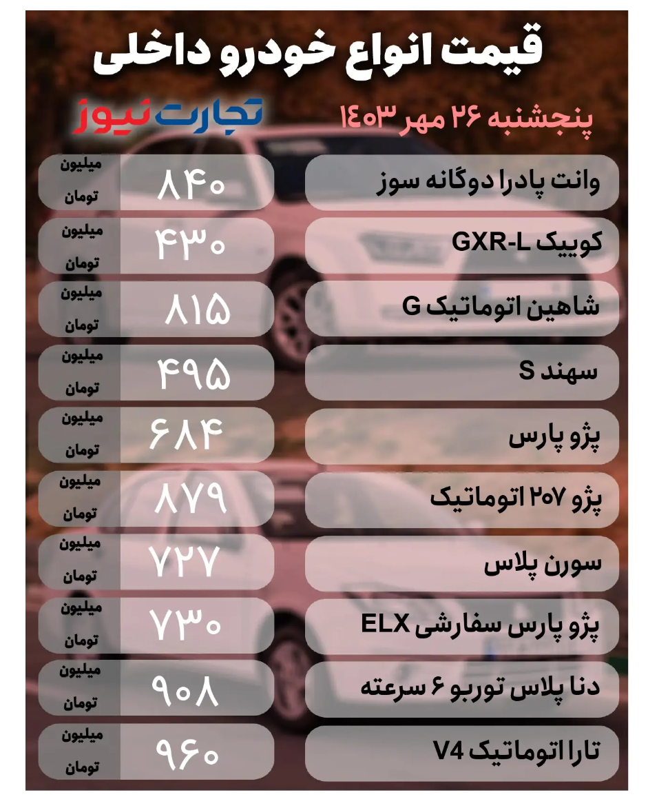 قیمت خودرو امروز ۲۶ مهر ۱۴۰۳/ کدام خودرو ۸۰ میلیون تومان ارزان شد؟ + جدول