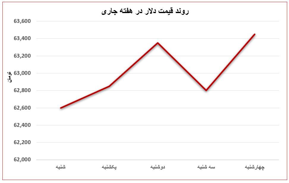 رکود در بازار فولاد؛ ایران در گرداب بحران چینی‌ها غرق می‌شود؟