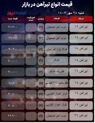 قیمت تیرآهن امروز ۲۸ مهر ۱۴۰۳/ پاییز زرد بازار + جدول