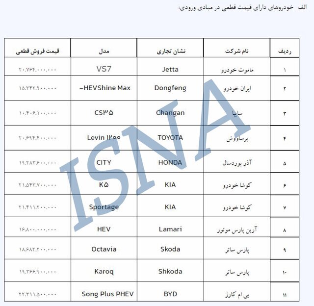 آغاز دور جدید فروش خودرو‌های وارداتی از دوم آبان