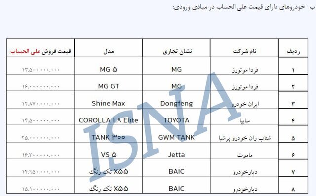 آغاز دور جدید فروش خودرو‌های وارداتی از دوم آبان