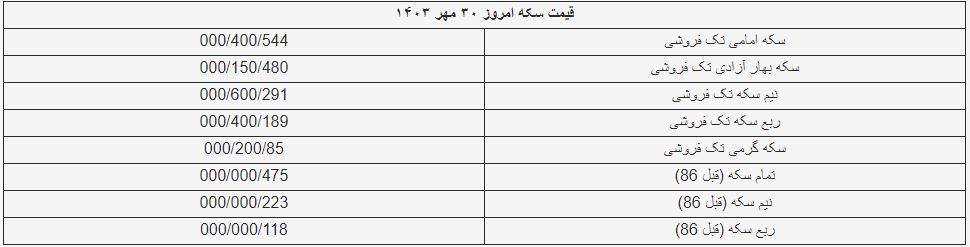 قیمت سکه و طلا امروز ۳۰ مهر ۱۴۰۳ + جدول