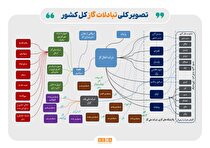 تامین ۷۲ درصد انرژی کشور از گاز طبیعی