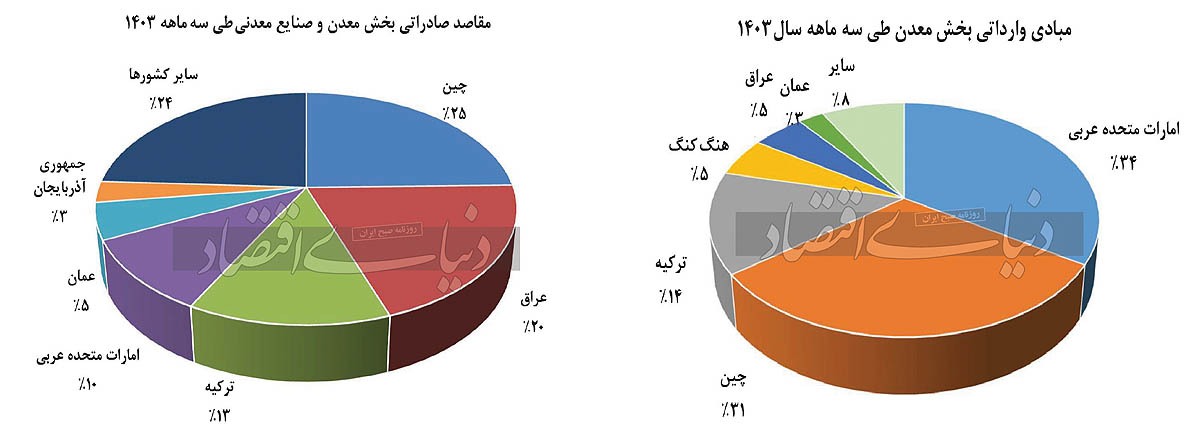 پیشتازان صادرات معدنی