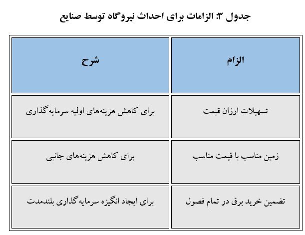 چالش‌ها و راهکار‌های توسعه بخش معدن در ایران