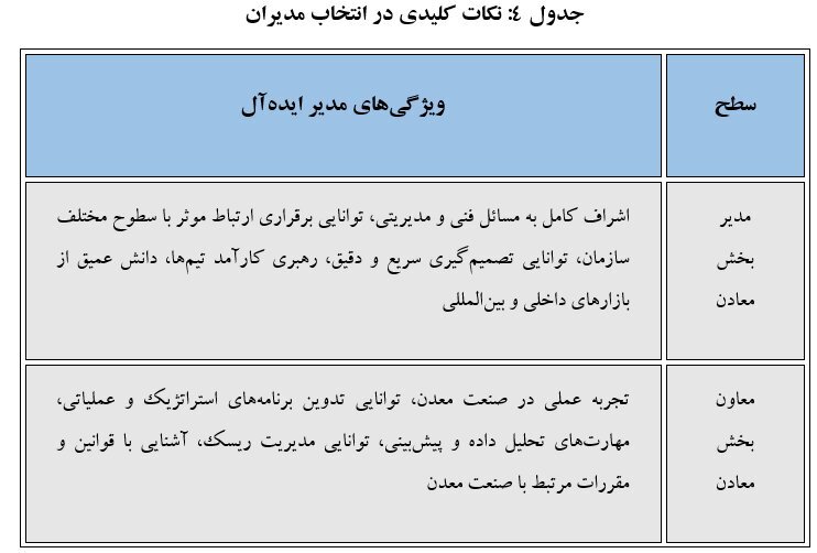 چالش‌ها و راهکار‌های توسعه بخش معدن در ایران