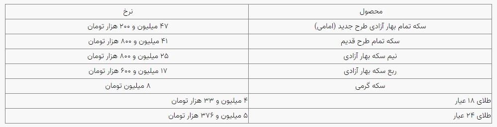 قیمت سکه و طلا در بازار آزاد ۰۷ مهر ۱۴۰۳