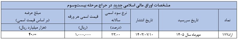 اوراق مالی اسلامی دولتی جدید منتشر شد