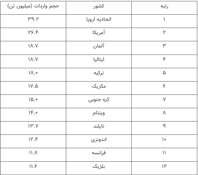 چشم بازار فولاد به اقتصاد چین/ بازار فولاد در ۲۰۲۵ جان می‌گیرد