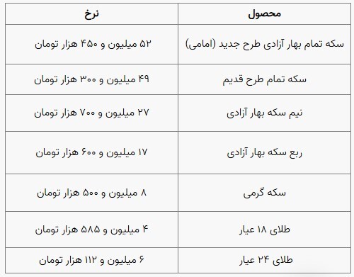 قیمت سکه و طلا در بازار آزاد ۱۲ آبان‌ماه ۱۴۰۳