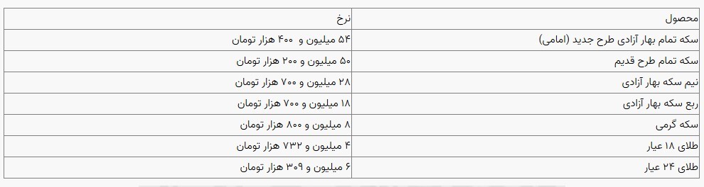 قیمت سکه و طلا در بازار آزاد ۱۳ آبان‌ماه ۱۴۰۳