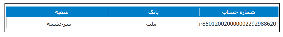 تمدید مهلت استفاده از حق تقدم خرید سهام فافق