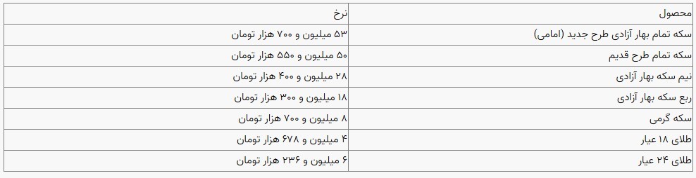 قیمت سکه و طلا در بازار آزاد ۱۴ آبان‌ماه ۱۴۰۳