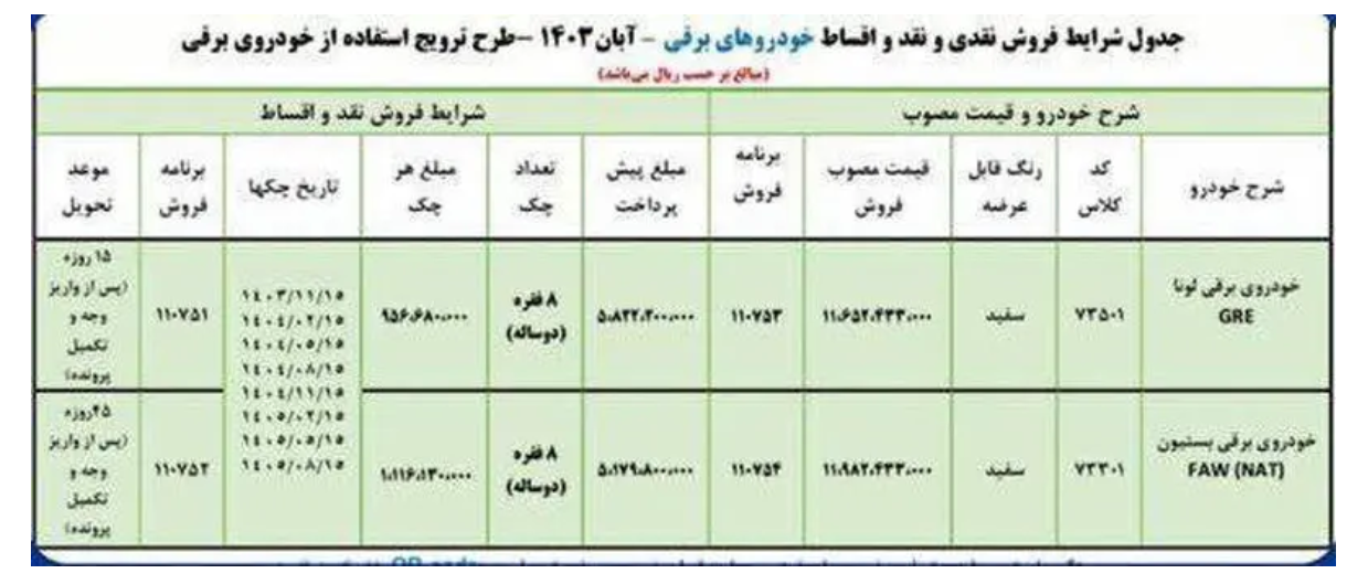 ثبت نام اقساطی ایران خودرو آغاز شد