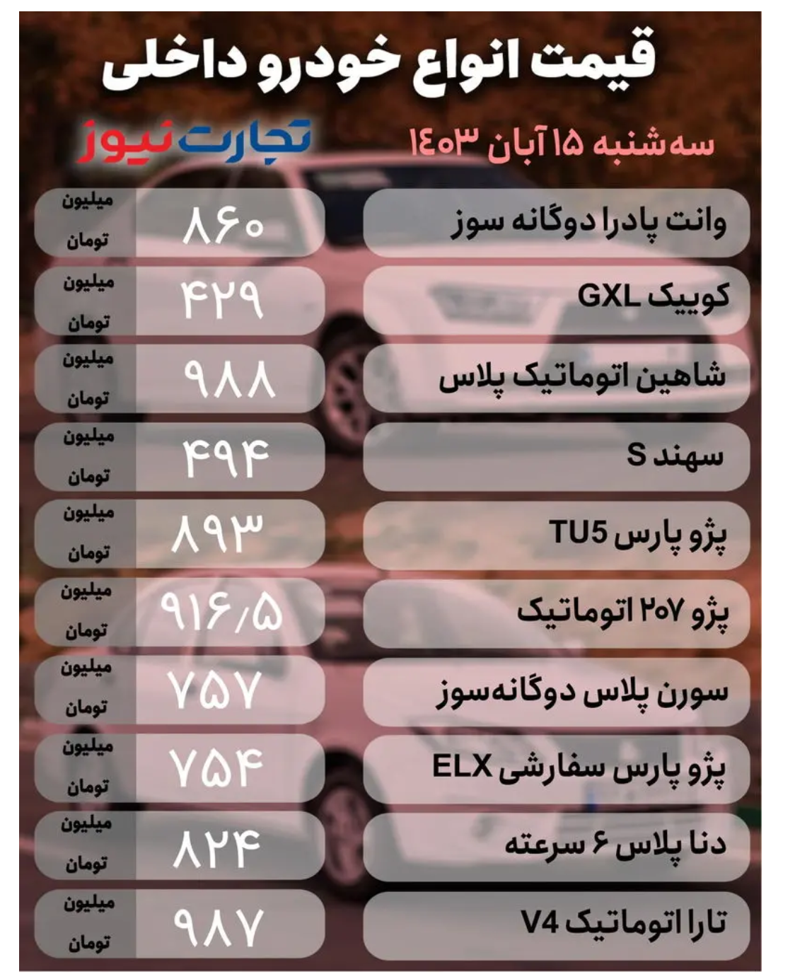 قیمت خودرو امروز ۱۵ آبان ۱۴۰۳/ پژو پارس ارزان شد + جدول