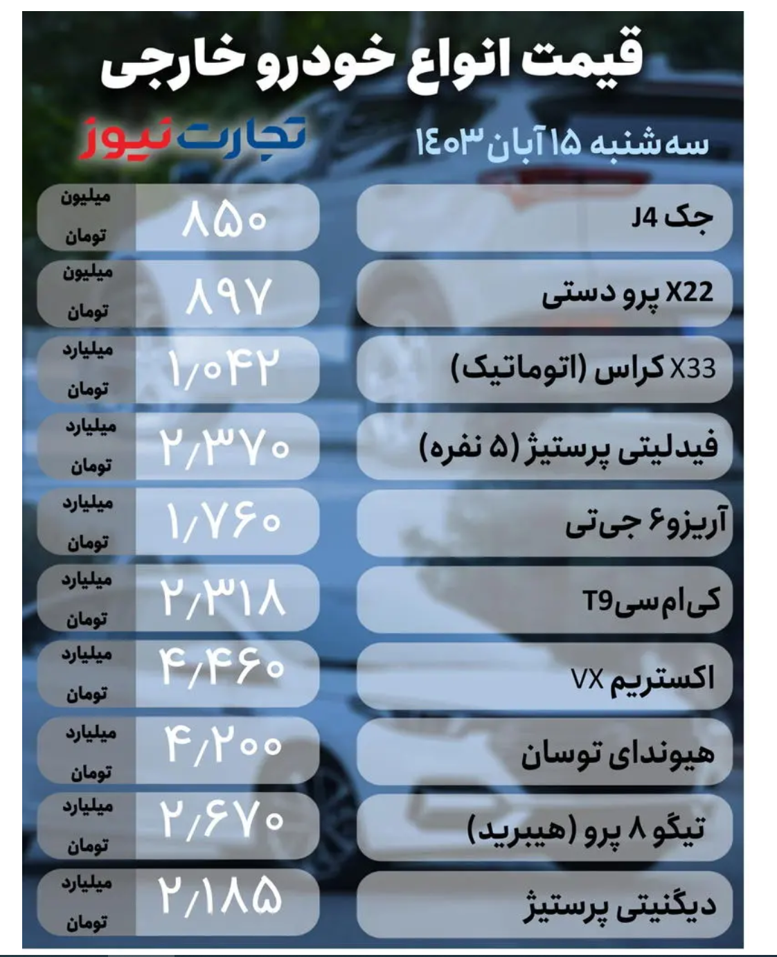 قیمت خودرو امروز ۱۵ آبان ۱۴۰۳/ پژو پارس ارزان شد + جدول