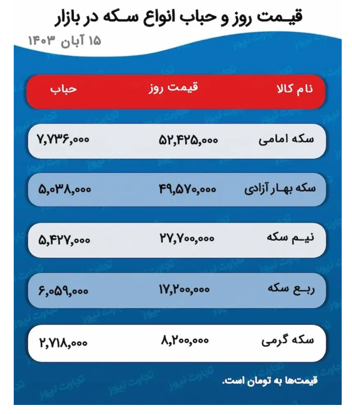 پیش بینی قیمت طلا و سکه ۱۶ آبان ۱۴۰۳/ روند بازار طلا ناتراز شد