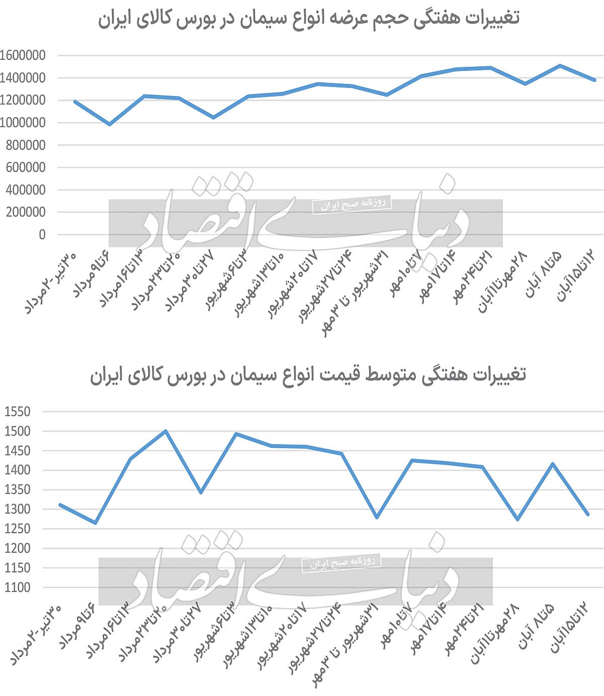 چشم‏‏‌انداز زمستانی بازار سیمان