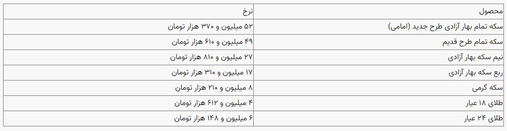 قیمت سکه و طلا در بازار آزاد ۱۶ آبان ۱۴۰۳