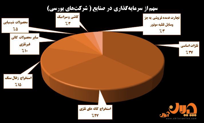 جزئیات دستاورد‌های مالی، سرمایه‌گذاری و پروژه‌های کلیدی تاصیکو در نیمه ۱۴۰۳