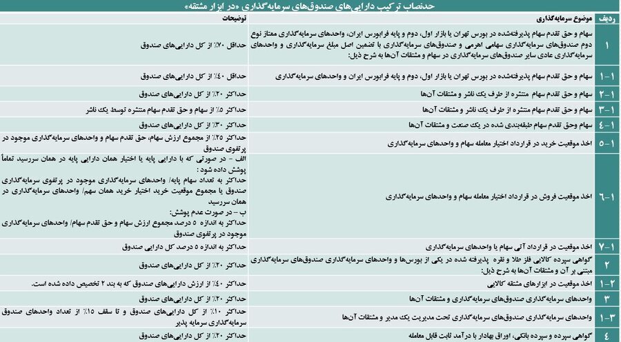 معرفی ویژگی‌های صندوق‌های پوشش ریسک/ پنل «تحلیل نقش صندوق‌های پوشش ریسک در بهینه‌سازی سبد سرمایه‌گذاری و مدیریت ریسک» برگزار شد