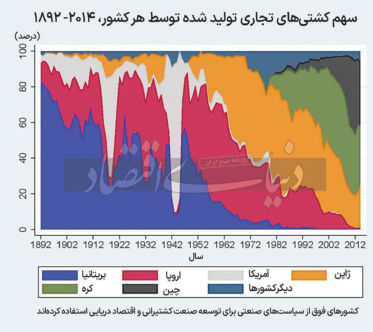 اجماع برای توسعه صنعتی