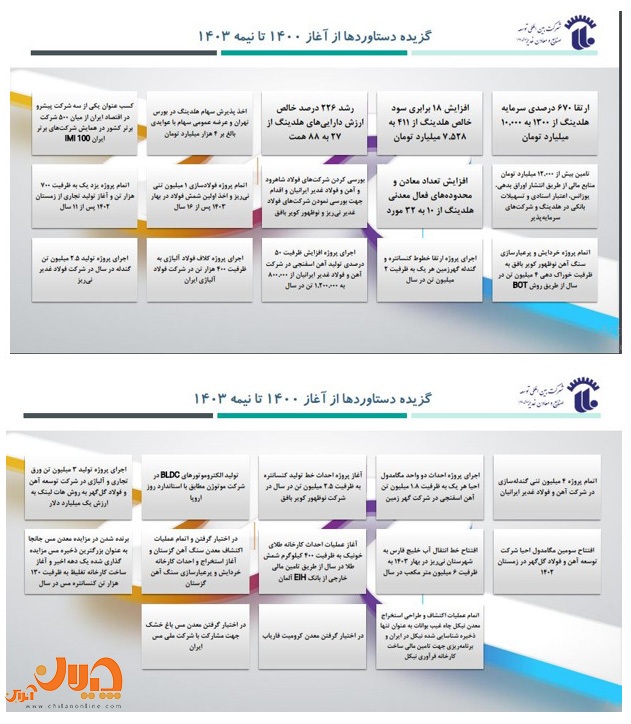 جزئیات زنجیره ارزش فولاد وکغدیر/ کارنامه وکغدیر تا نیمه ۱۴۰۳/ سودهی ۱۰۰ هزار میلیاردی