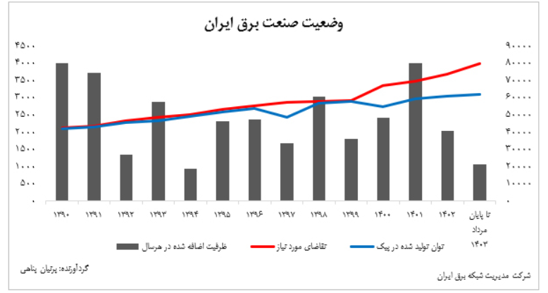 اهمیت مدیریت انرژی