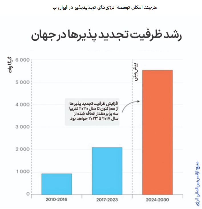 اهمیت مدیریت انرژی