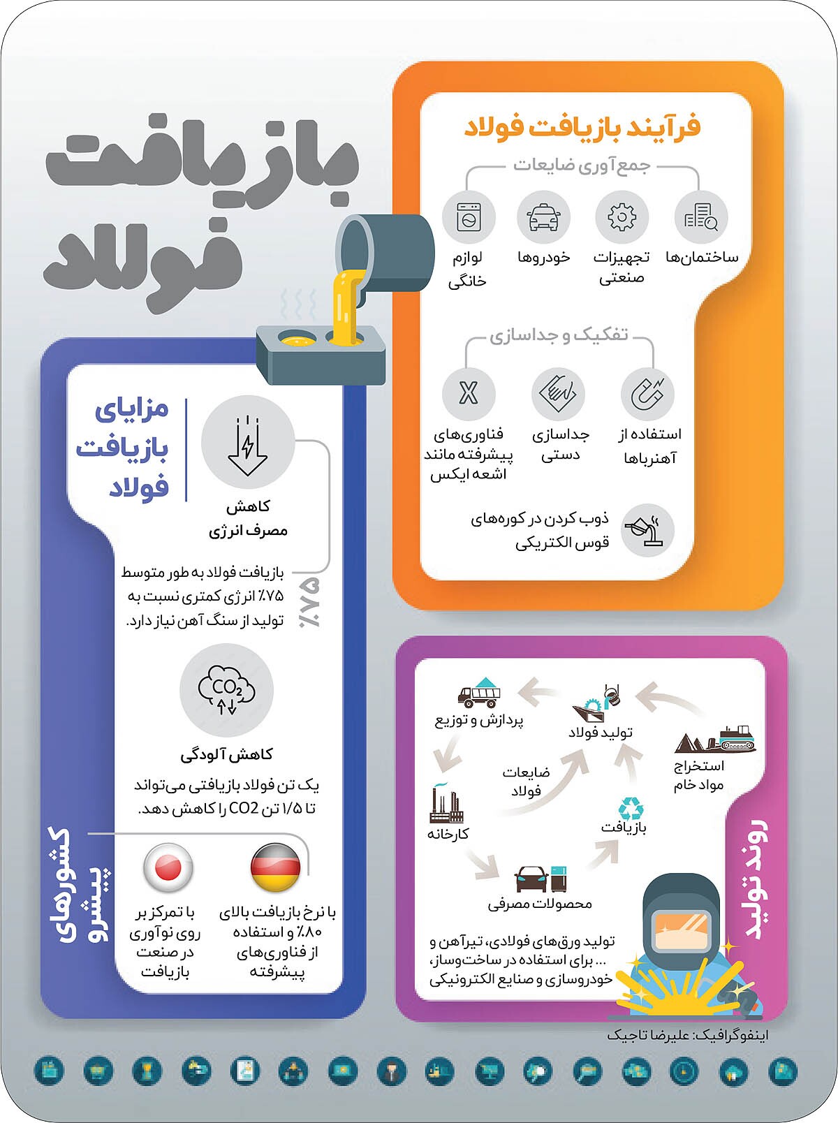 خیز چادرملو در تامین انرژی