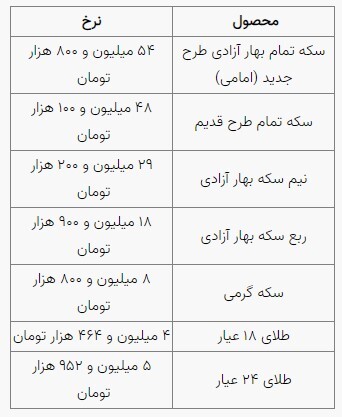 قیمت سکه و طلا در بازار آزاد ۲ آبان ۱۴۰۳