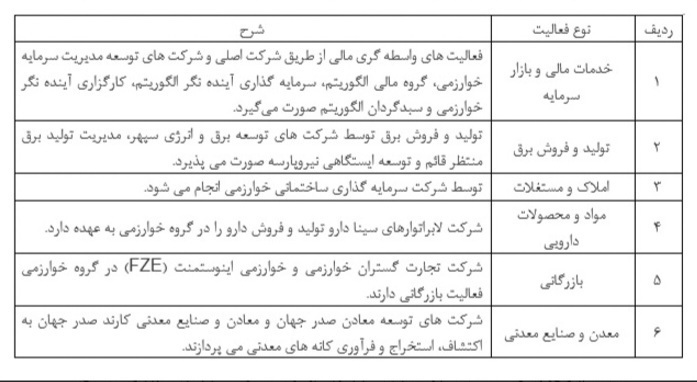 تحلیل تکنیکال و بنیادی سرمایه‌گذاری خوارزمی/ رشد وخارزم ادامه‌دار است؟