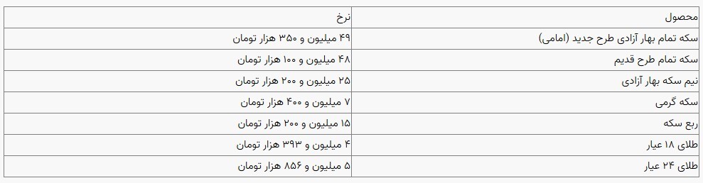 قیمت سکه و طلا در بازار آزاد ۲۱ آبان ۱۴۰۳