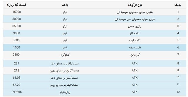 قیمت بنزین سوپر وارداتی چقدر است؟