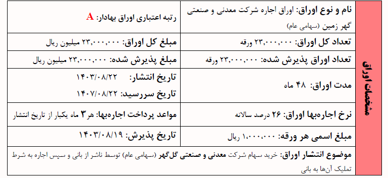 گهرزمین اوراق اجاره منتشر می‌کند